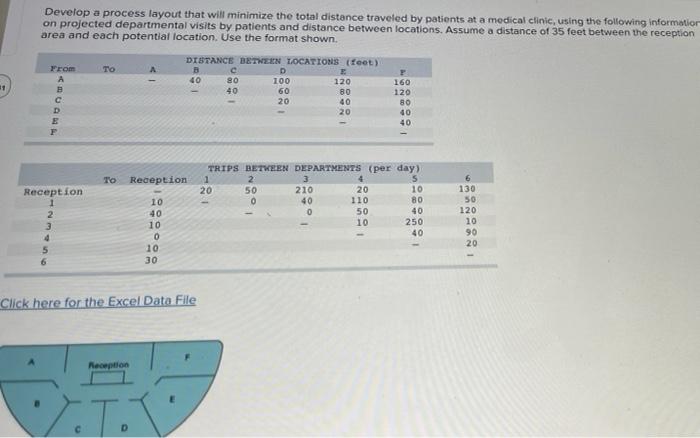 Develop a process layout that will minimize the