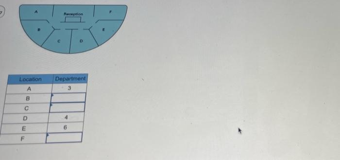 Develop a process layout that will minimize the