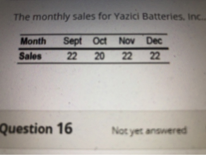 a) compute the january sales forecast using naive