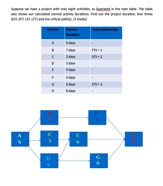 Suppose we have a project with only eight