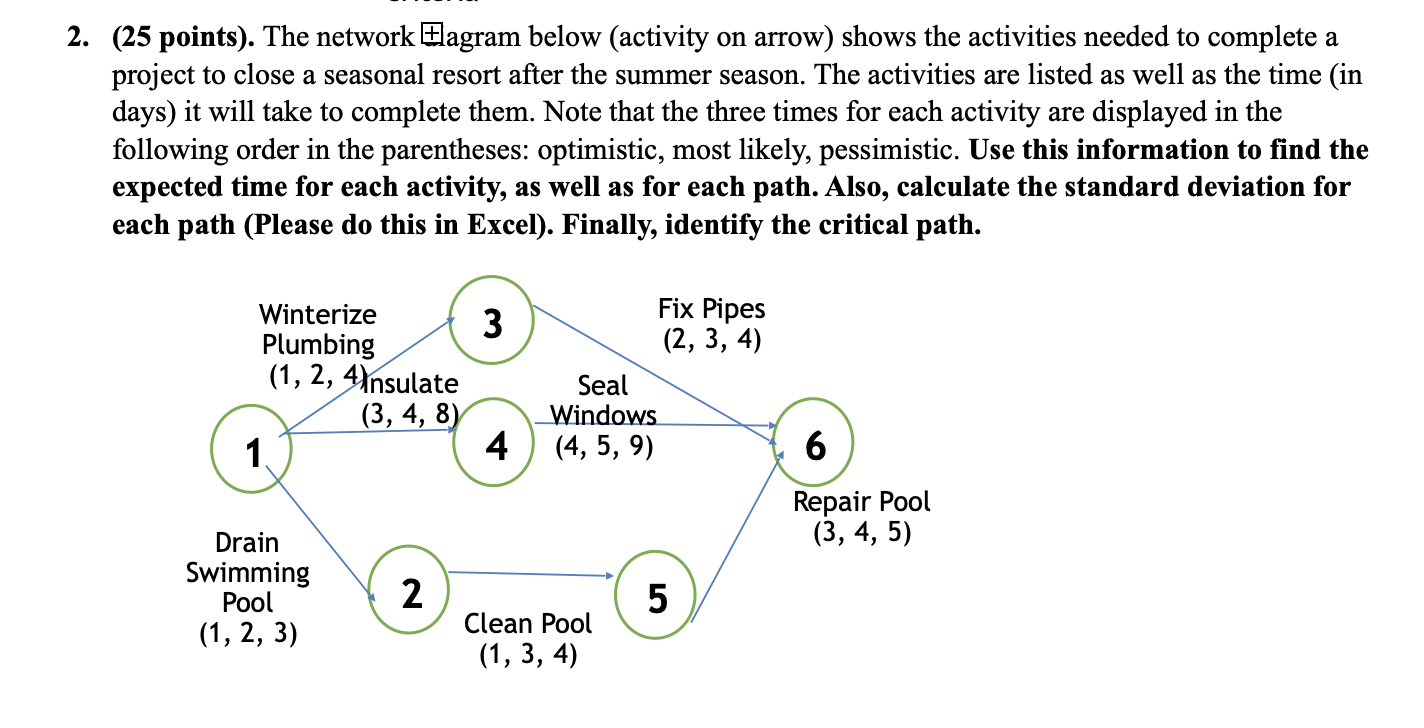 2. (25 points). The network Eagram below