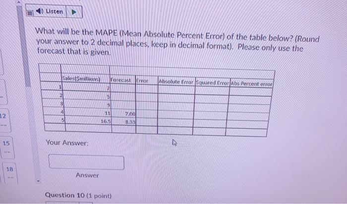 Listen What will be the MAPE (Mean Absolute