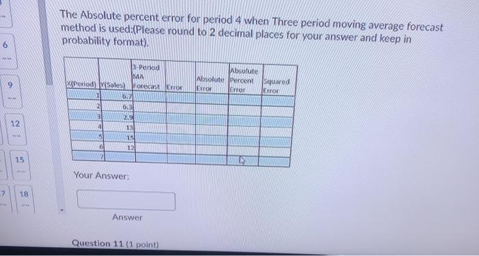 Listen What will be the MAPE (Mean Absolute