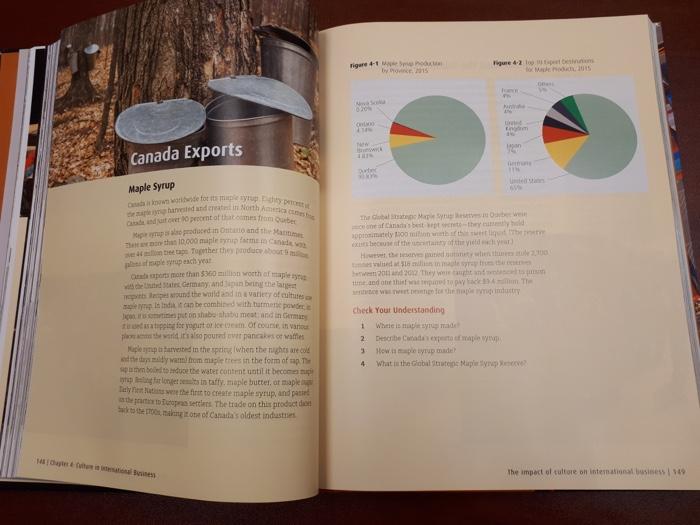 Create a mind map on tips for doing business in