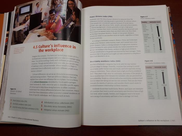 Create a mind map on tips for doing business in