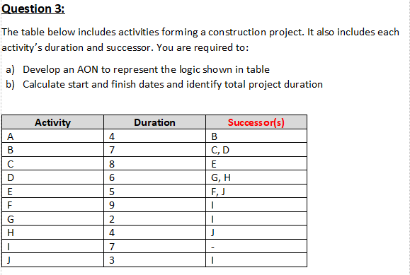 Solve it using Arrow on node method As usual,