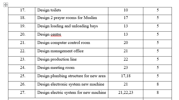 Please answer all questions. Construct AON