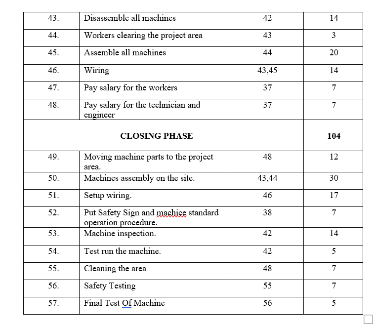 Please answer all questions. Construct AON
