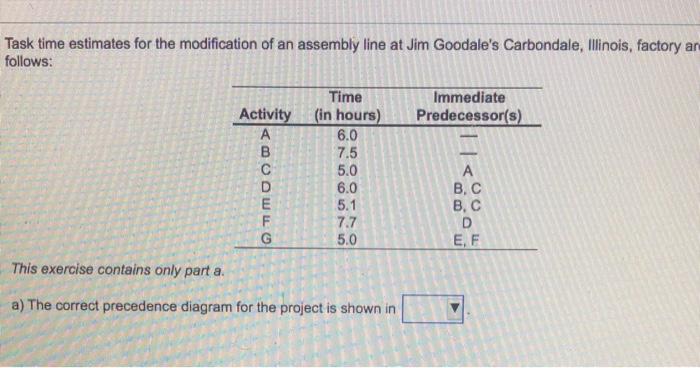 Task time estimates for the modification of an
