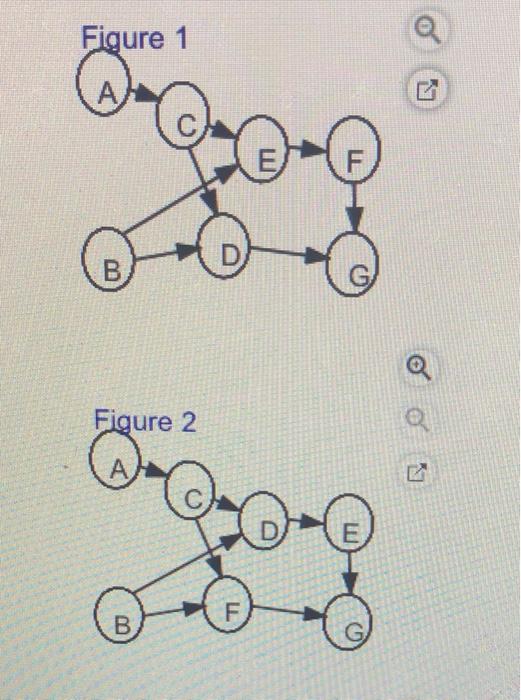 Task time estimates for the modification of an