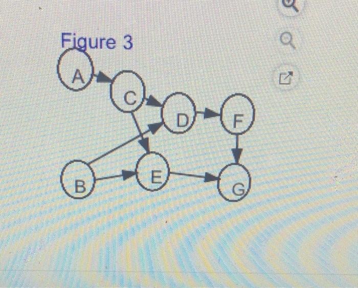 Task time estimates for the modification of an