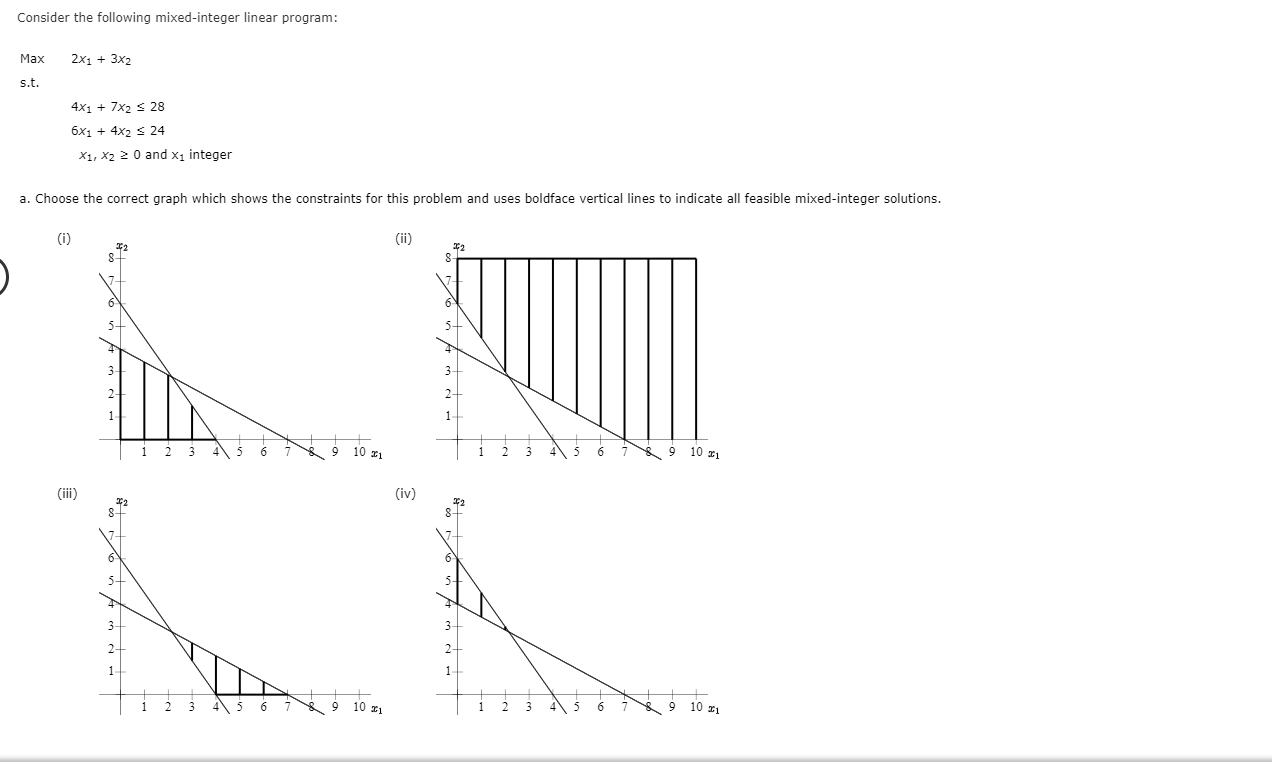 Consider the following mixed-integer linear