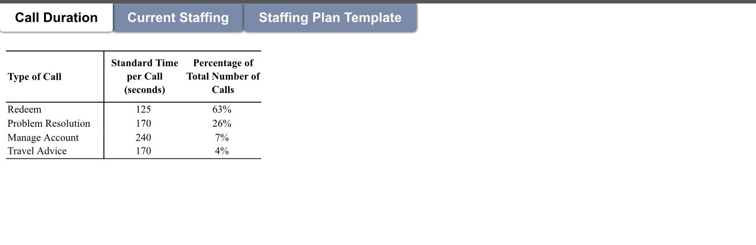 participated in where managers promised great customer service but could not deliver