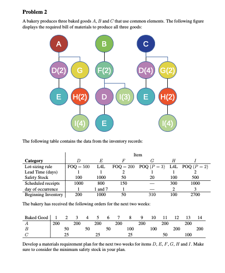 Problem 2 A bakery produces three baked goods A,