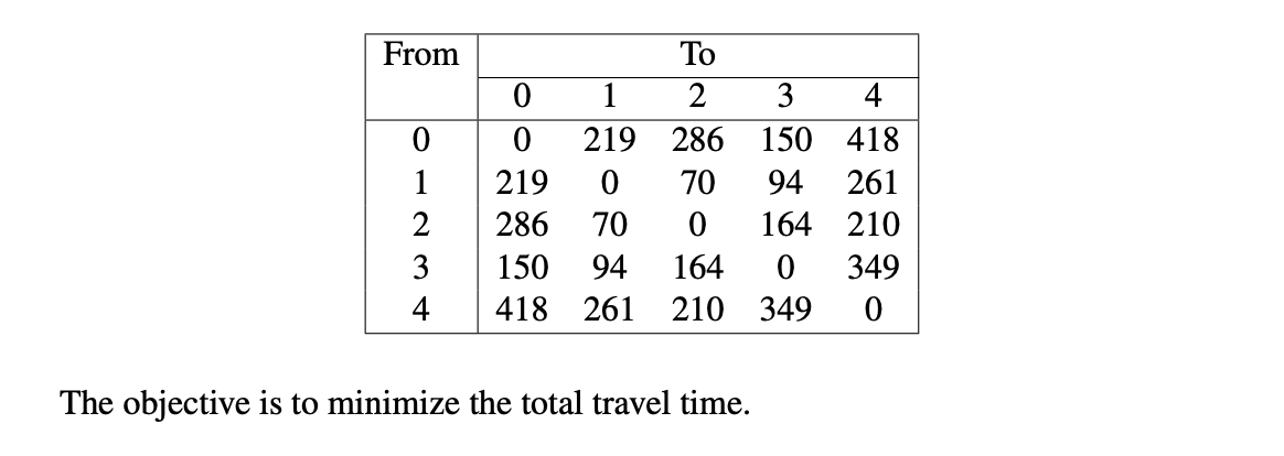 5. (20 marks) A helicopter at location 0, which