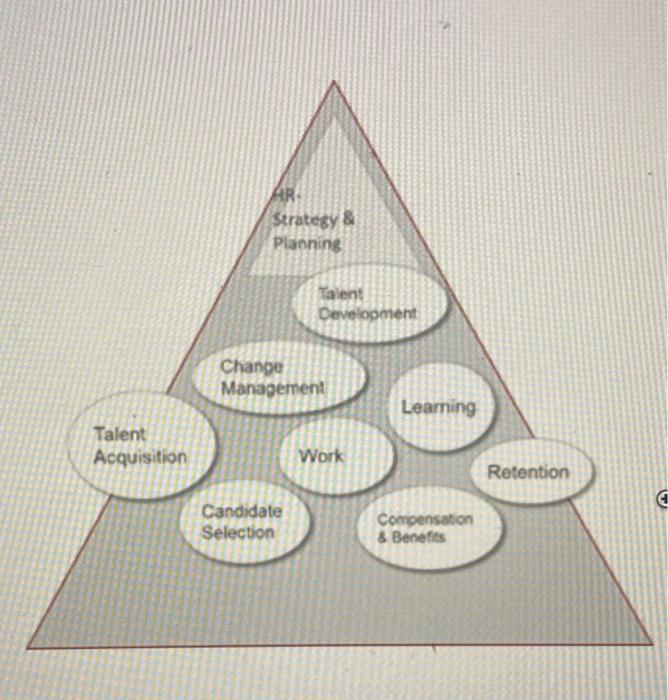 Choose 2 recent or current HRM challenges. 1. how