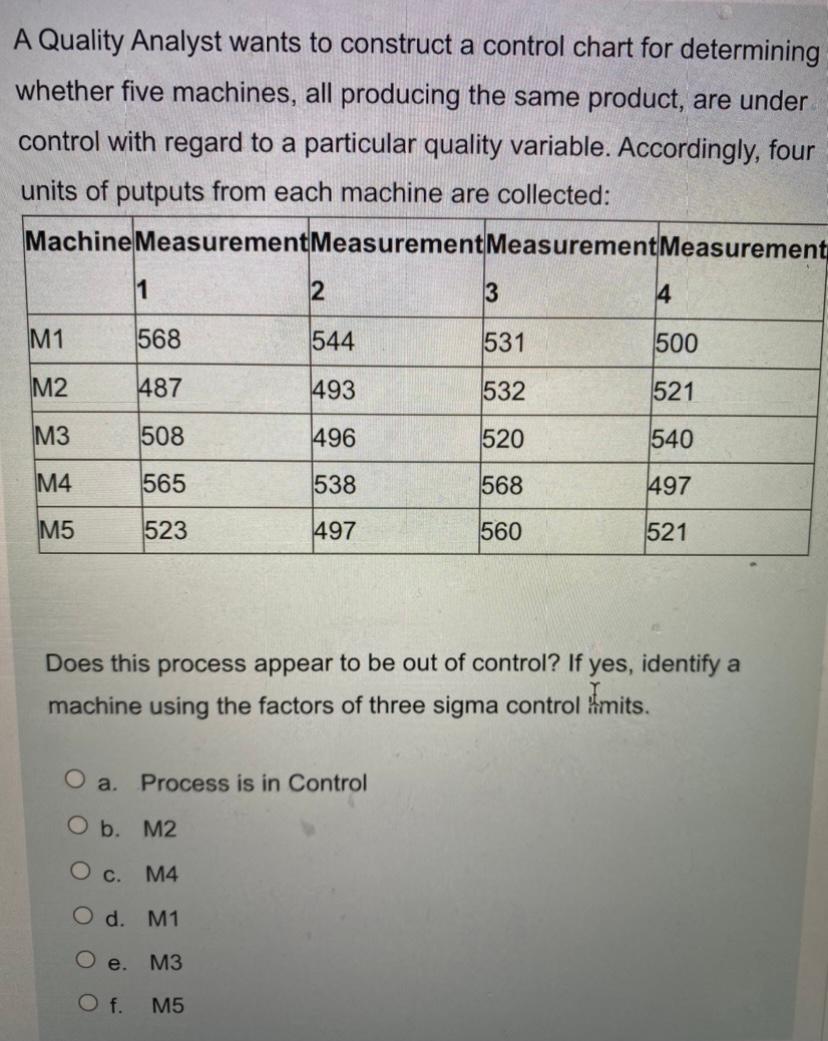Hello Please help me with this Communications