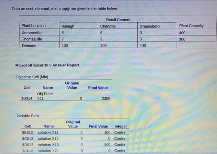 Data on cost, demand, and supply are given in the