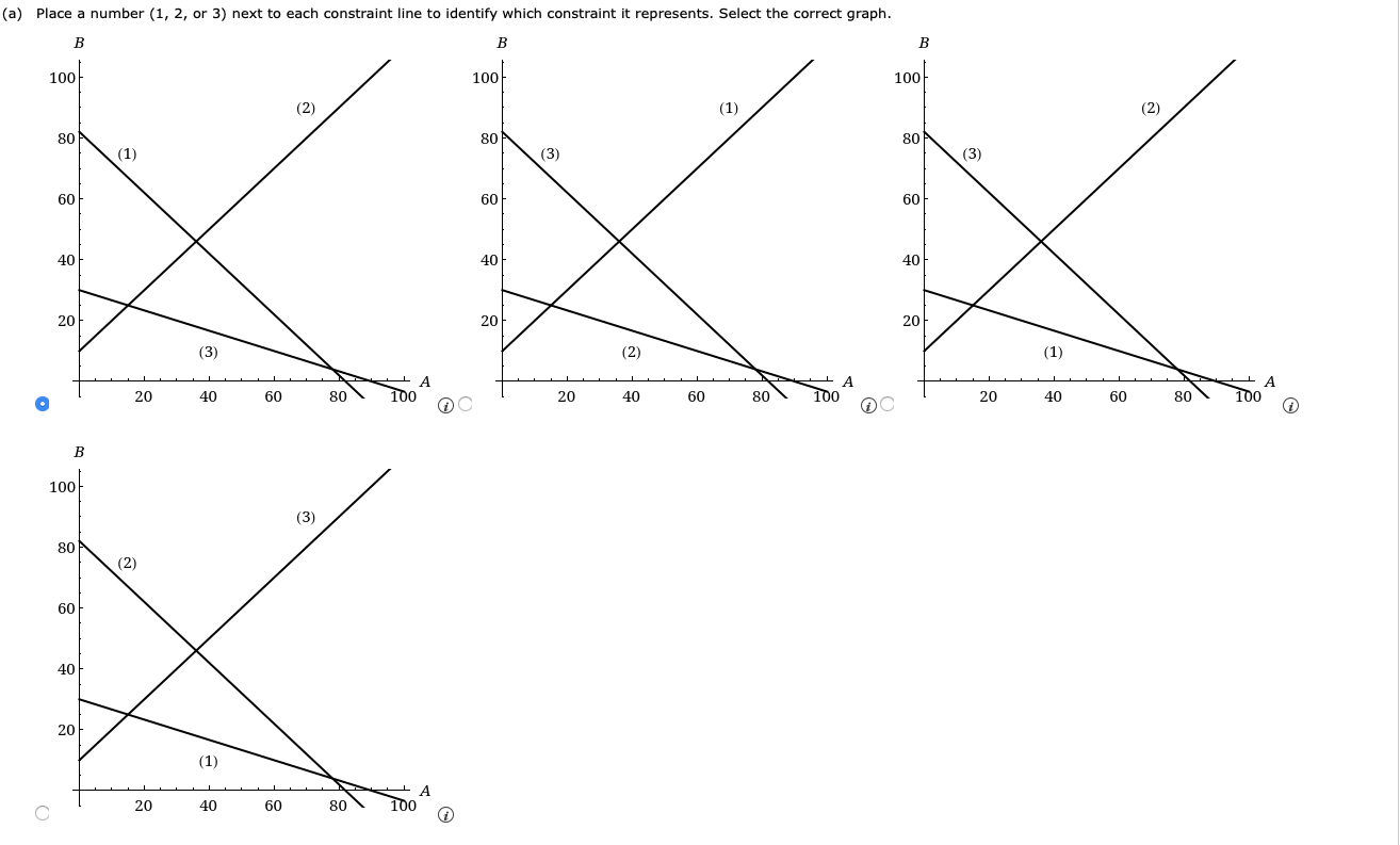 Please show work Consider the following linear