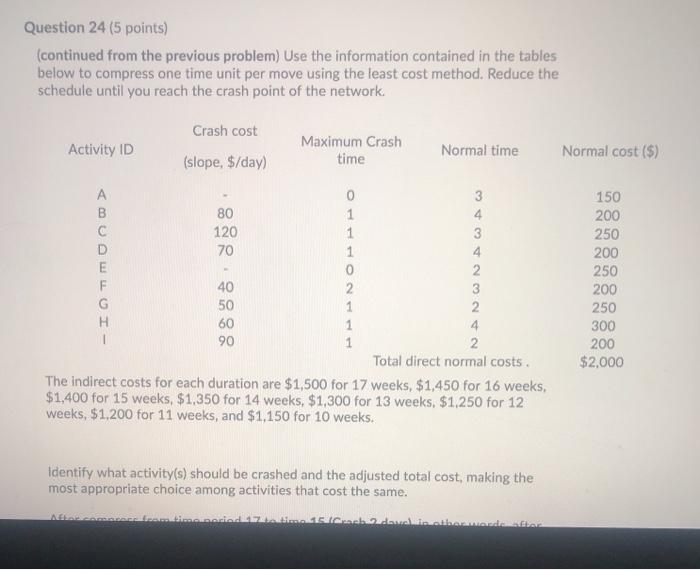 3 Question 23 (5 points) A 3 X Completion time: