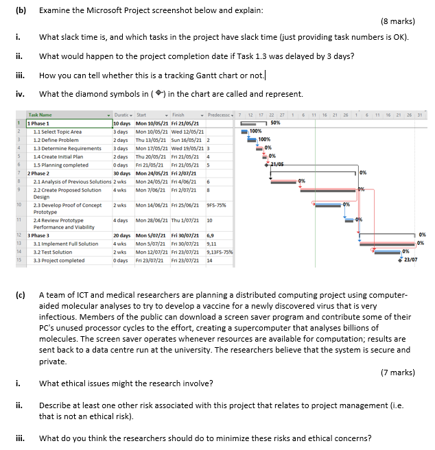(b) Examine the Microsoft Project screenshot