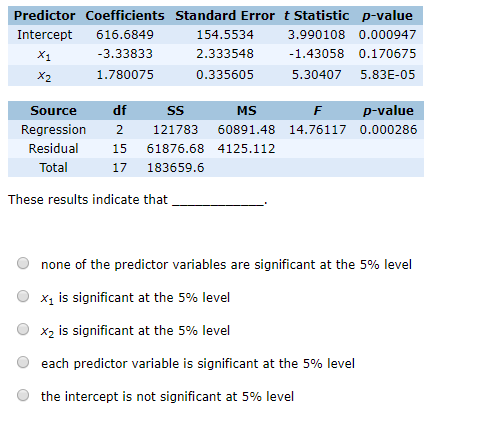 A multiple regression analysis produced the