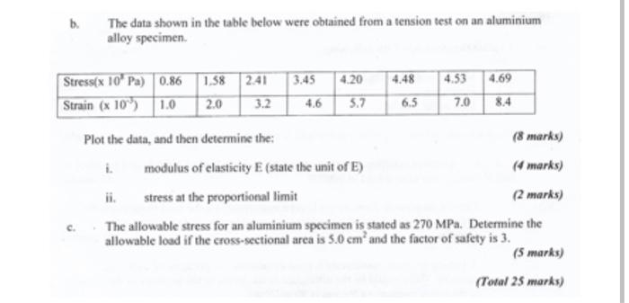 b. The data shown in the table below were