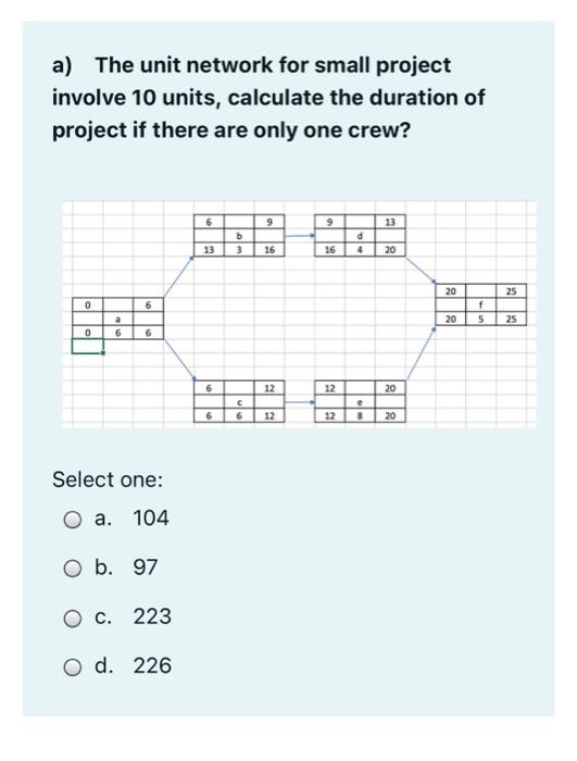 a) The unit network for small project involve 10