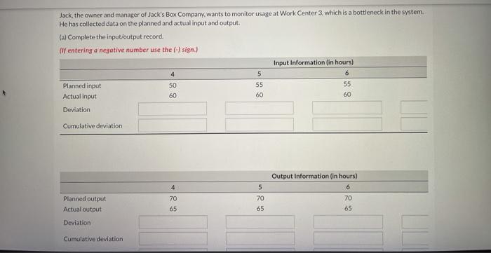 Jack, the owner and manager of Jack's Box