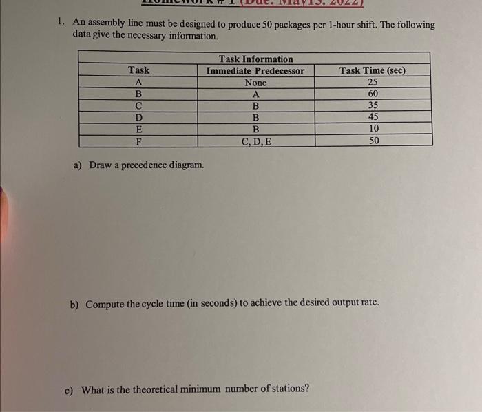 Ckage per data give the necessary information