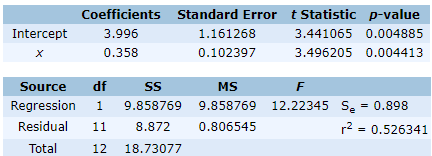 Louis Katz, a cost accountant at Papalote