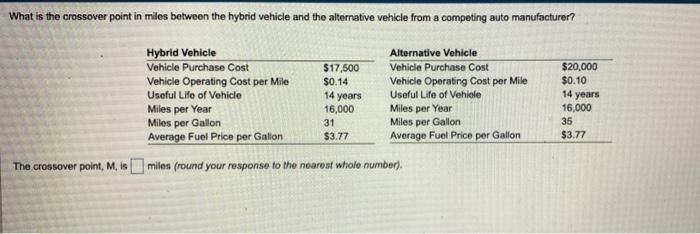 What is the crossover point in miles between the