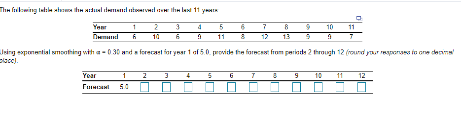 The following table shows the actual demand