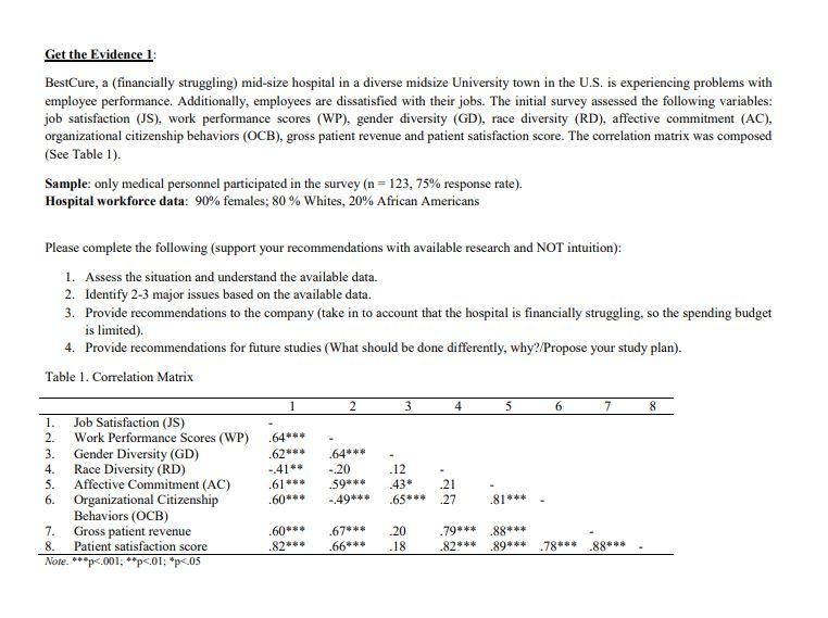 Get the Evidence 1: BestCure, a (financially