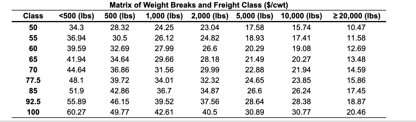 Arts N Crafts Industries manufacturers high-end