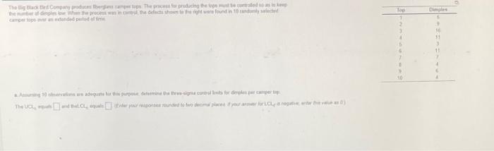 The Big Black Bed Company produces tberglass