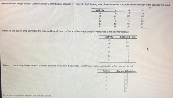 A renovation of the gift shop at Orlando Amway