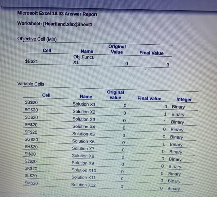 The Heartland Distribution Company is a food