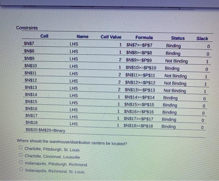 The Heartland Distribution Company is a food