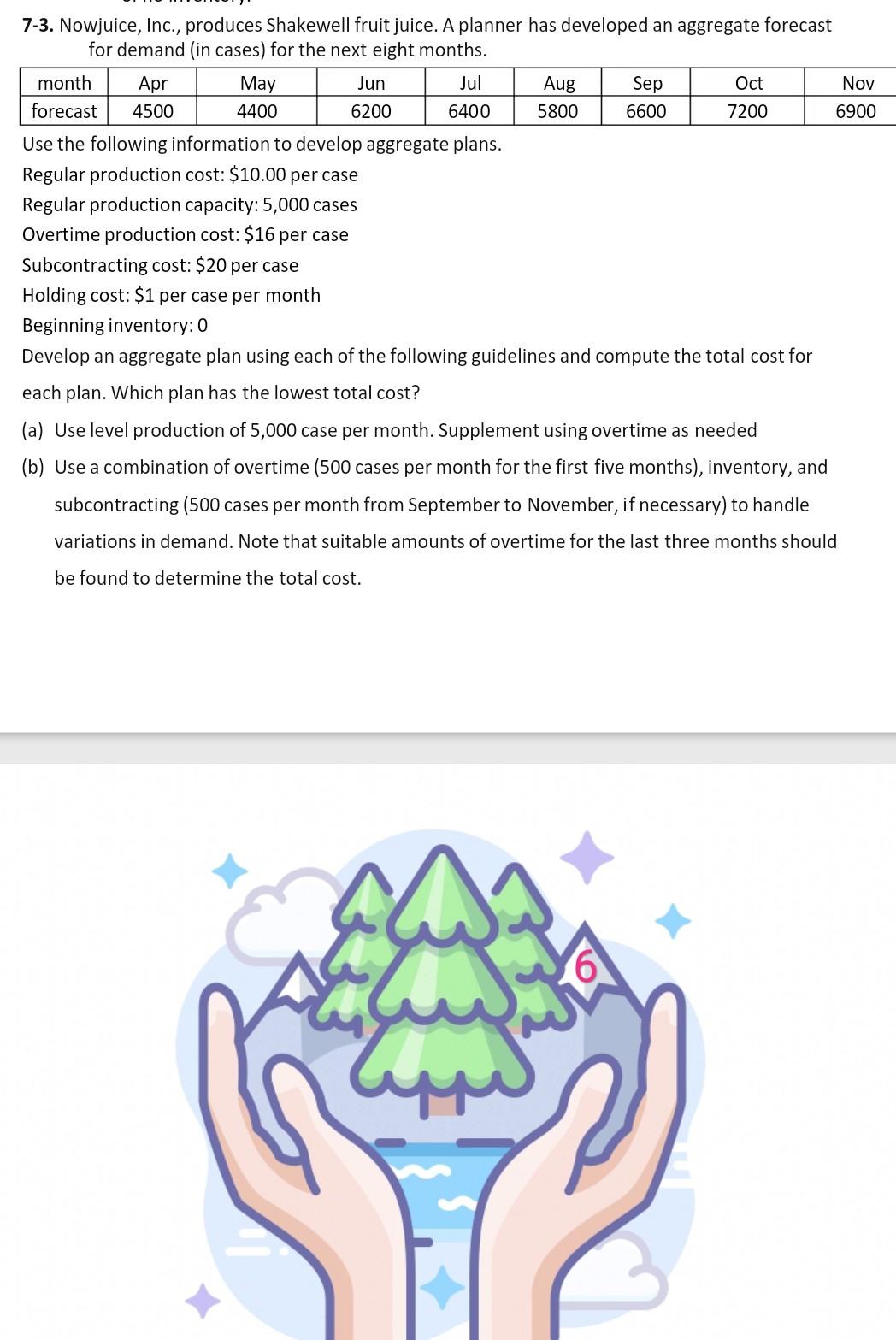 7-3. Nowjuice, Inc., produces Shakewell fruit