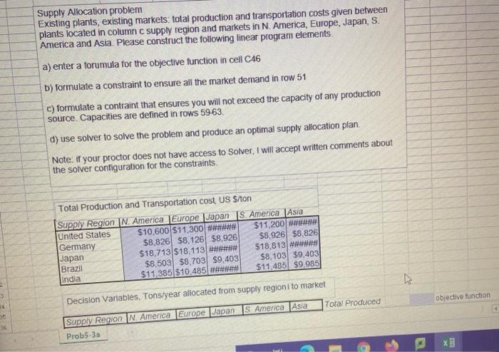 Supply Allocation problem Existing plants,