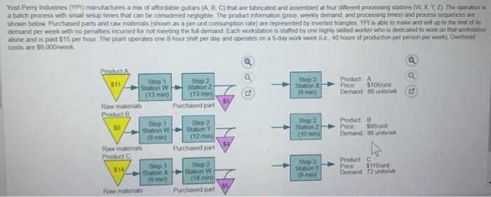 a batch process weth small setup times that can