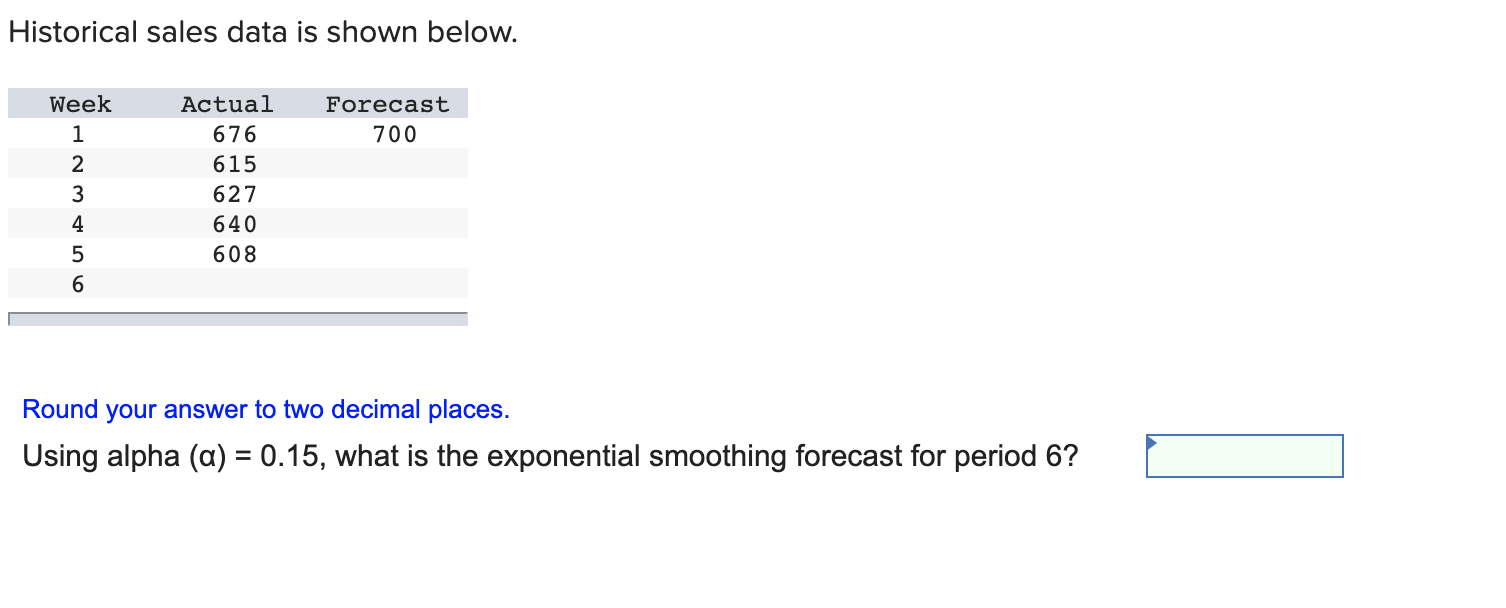 Historical sales data is shown below. Forecast