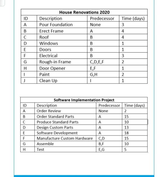 Using the information below, create the following