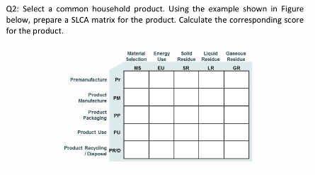 Q2: Select a common household product. Using the