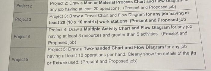 \begin{tabular}{|l|l|} \hline Project 2 & Project