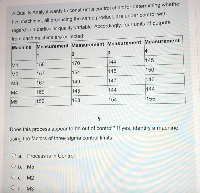 A Quality Analyst wants to construct a control
