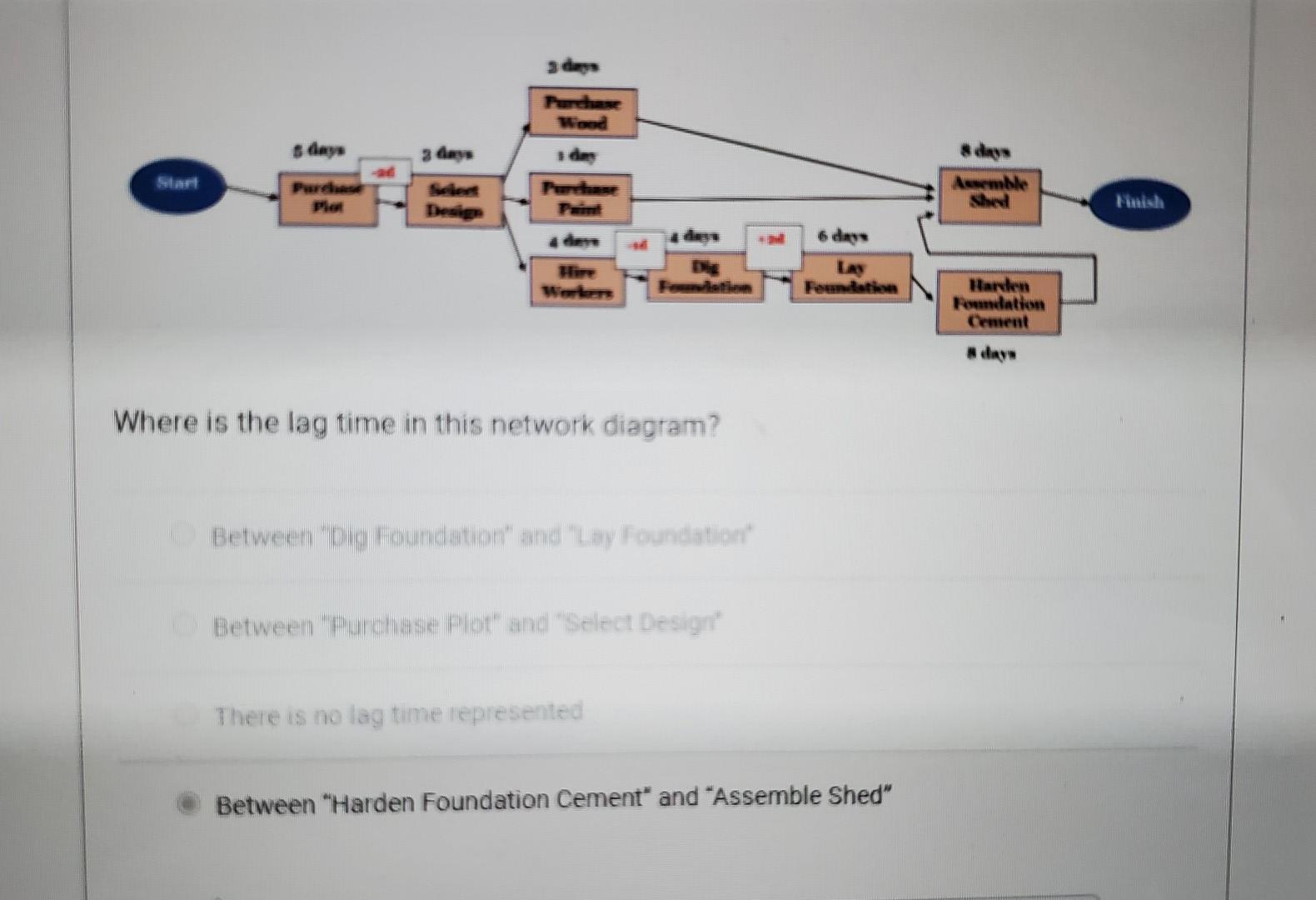 3 days Purchase Wood 5 days Purchase Select