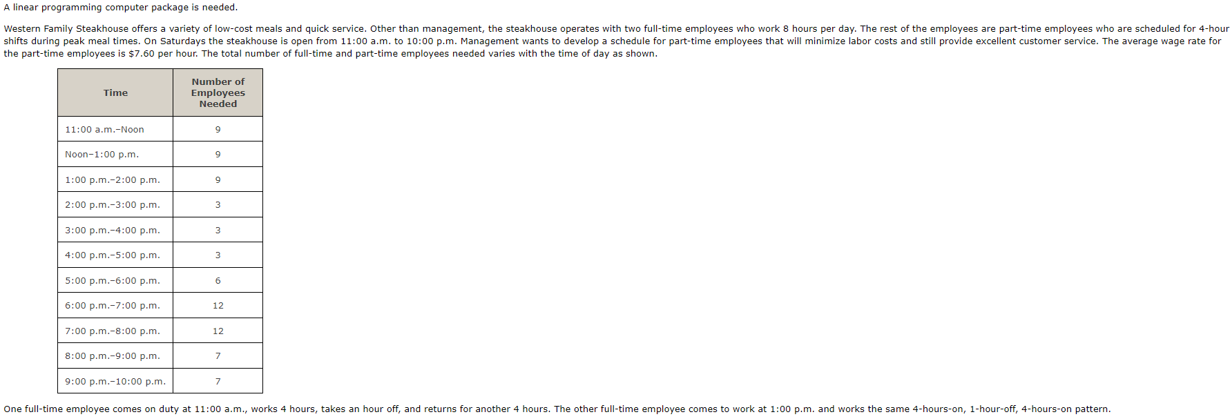 A linear programming computer package is needed.
