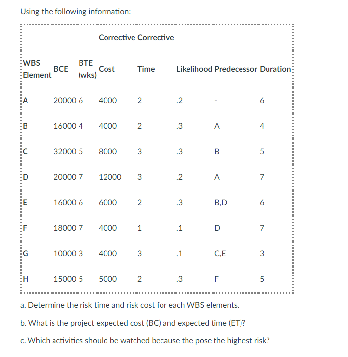 Using the following information: Corrective